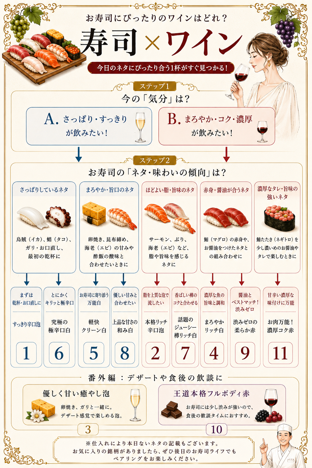 寿司×ワイン診断チャート