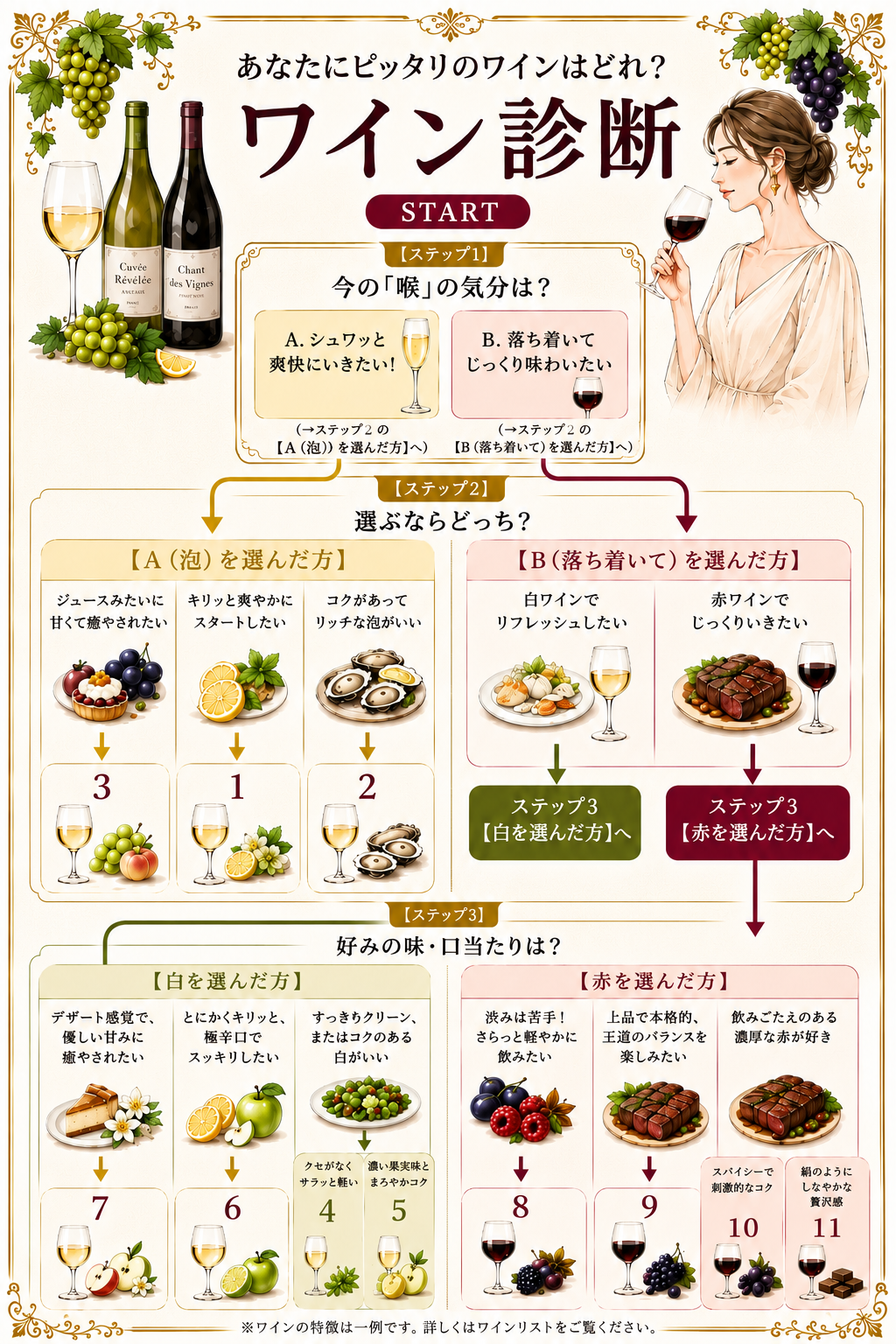 ワイン診断チャート